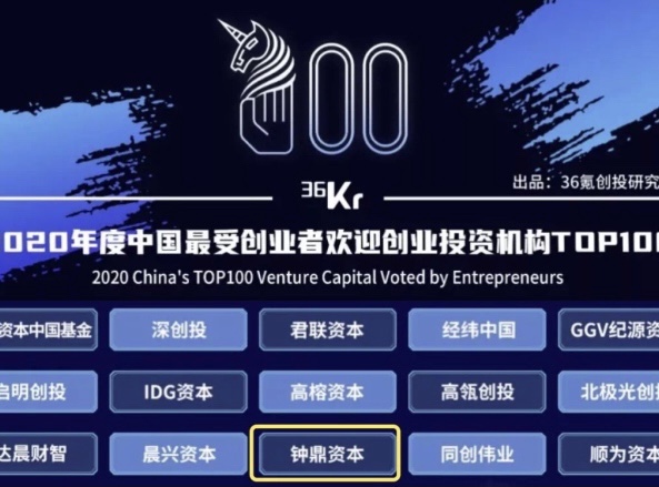 Top13 China's Best Investment Firms Voted by LP and Entrepreneurs in 2020 - 36kr